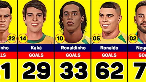 brazil league summary top scorers